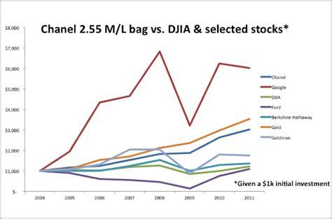 chanel stocks price|Chanel stock symbol.